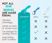 Load image into Gallery viewer, The Scar Roller